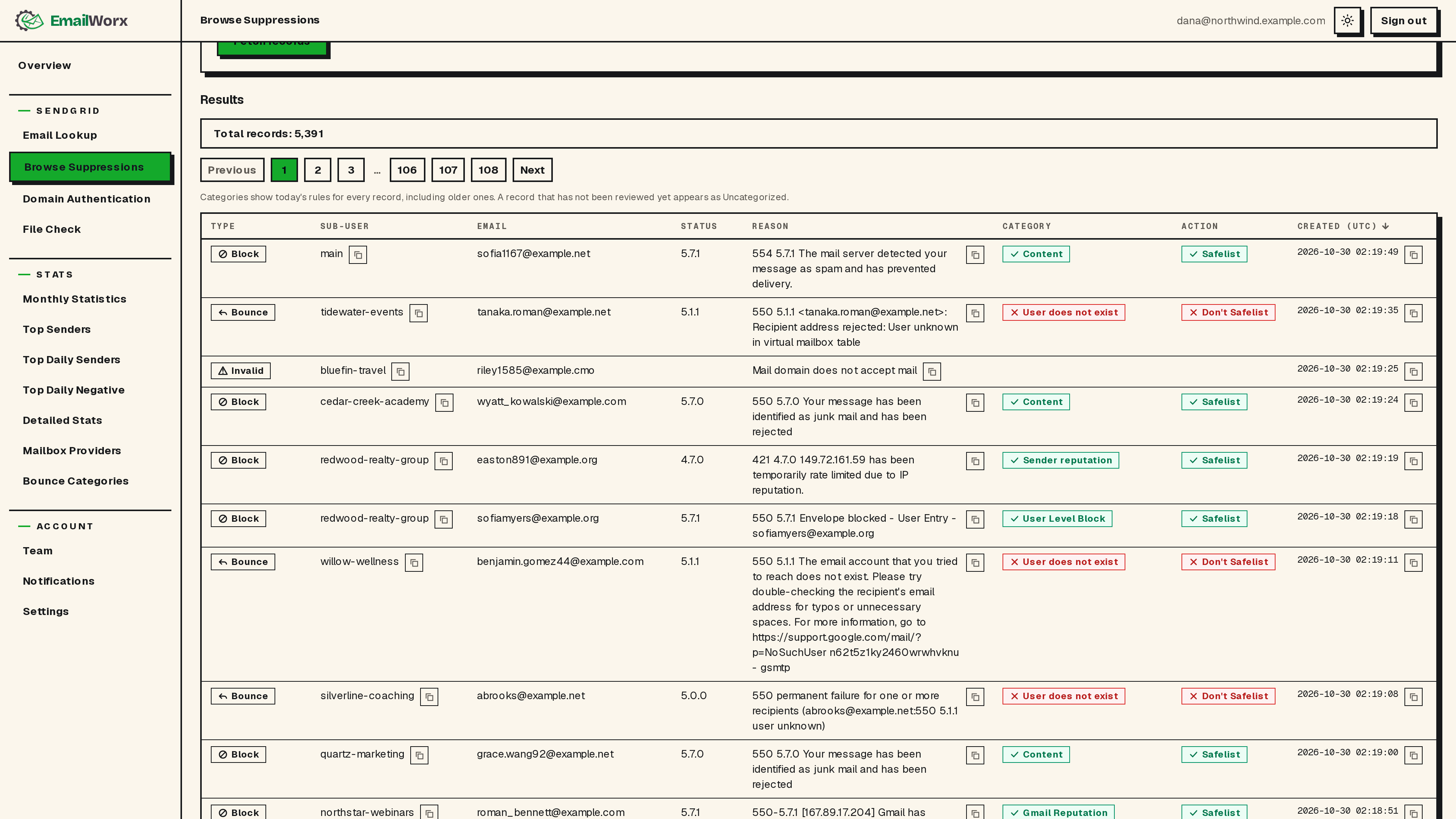Browse Suppressions results: blocks, bounces and invalid addresses from many Subusers, each with its reason, category and safelist call